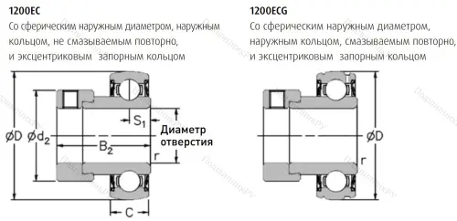 Подшипник 1235-1.1/4 ECG в Смоленске