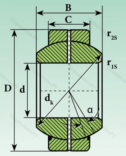 Шарнирный подшипник GEH 40 ES 2RS в Смоленске