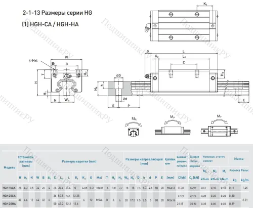 Блок HGH 20 CAZOC в Смоленске